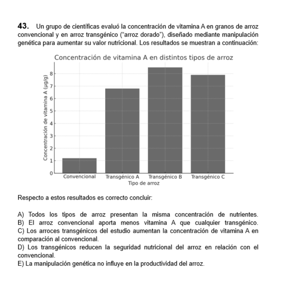 Ensayo Mención Química PAES