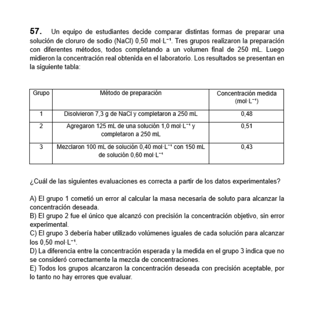 Ensayo Mención Química PAES