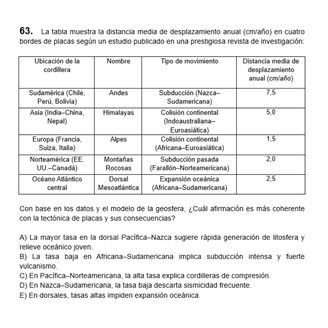 Ensayo Mención Física PAES