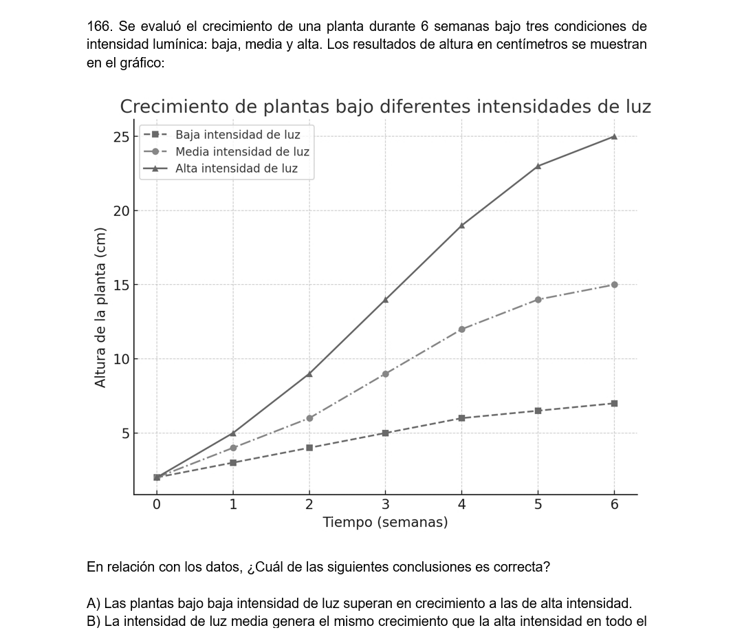 Libro ejercicios biología PAES: Habilidades de Pensamiento Científico.