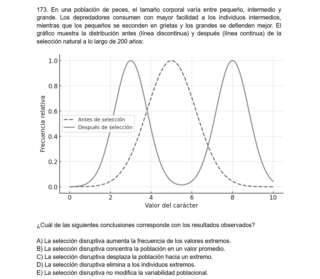 Libro ejercicios biología PAES: Habilidades de Pensamiento Científico.