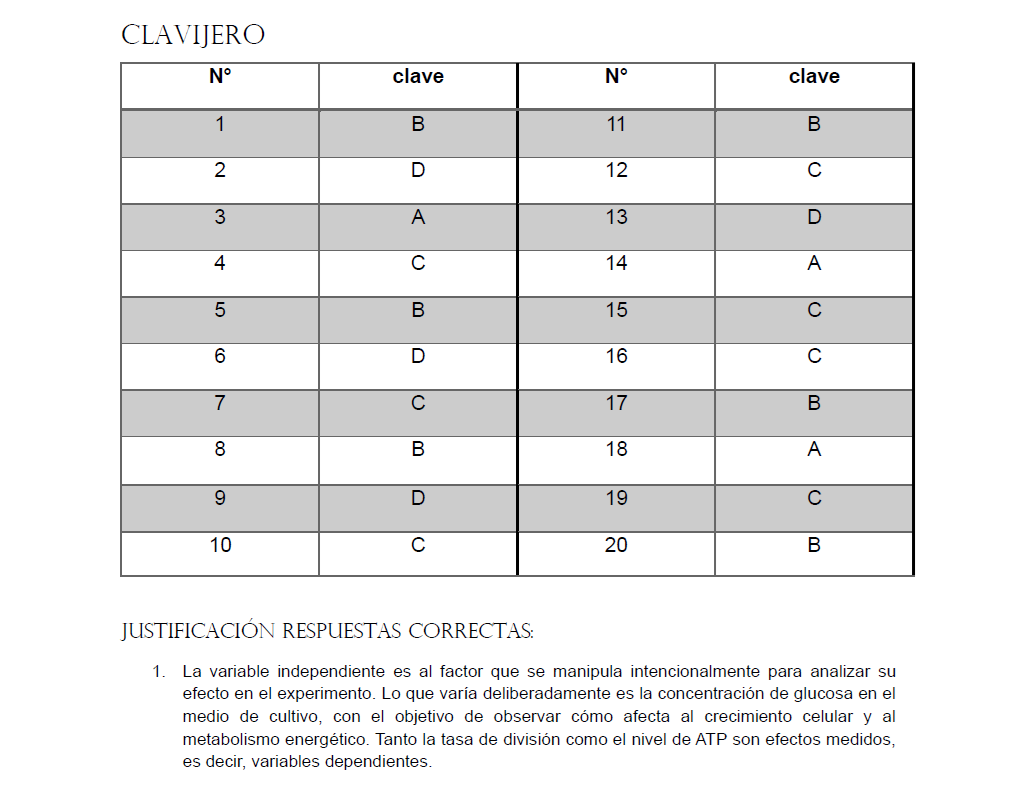 Libro ejercicios biología PAES: Habilidades de Pensamiento Científico.